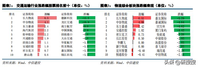 2021物流行业回升,2024国际原油油价走势分析建议