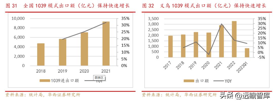 小商品城发展战略,小商品大市场不断地创造新的辉煌