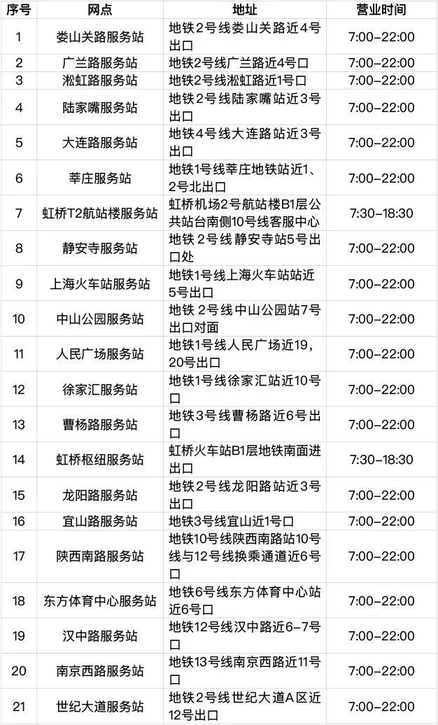 新版社保卡全面启用,新版社保卡需要开通哪些功能