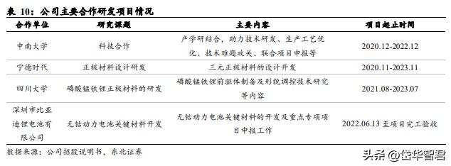 乘风借力,湖南裕能:守正创新谋发展,打造磷酸铁锂行业龙头