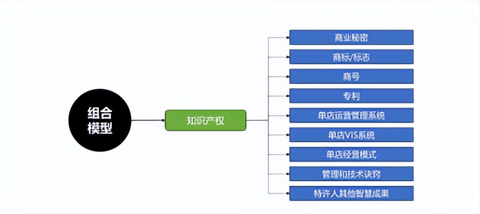 总部加盟费标准,加盟店总部设计方案