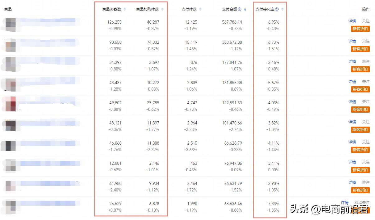 淘宝店铺突然没流量了是什么原因,淘宝店铺流量和权重有关吗