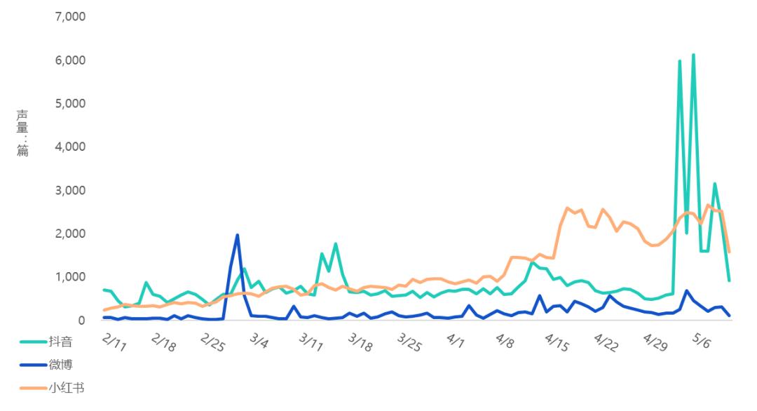 melissa女鞋增高,melissa运动鞋