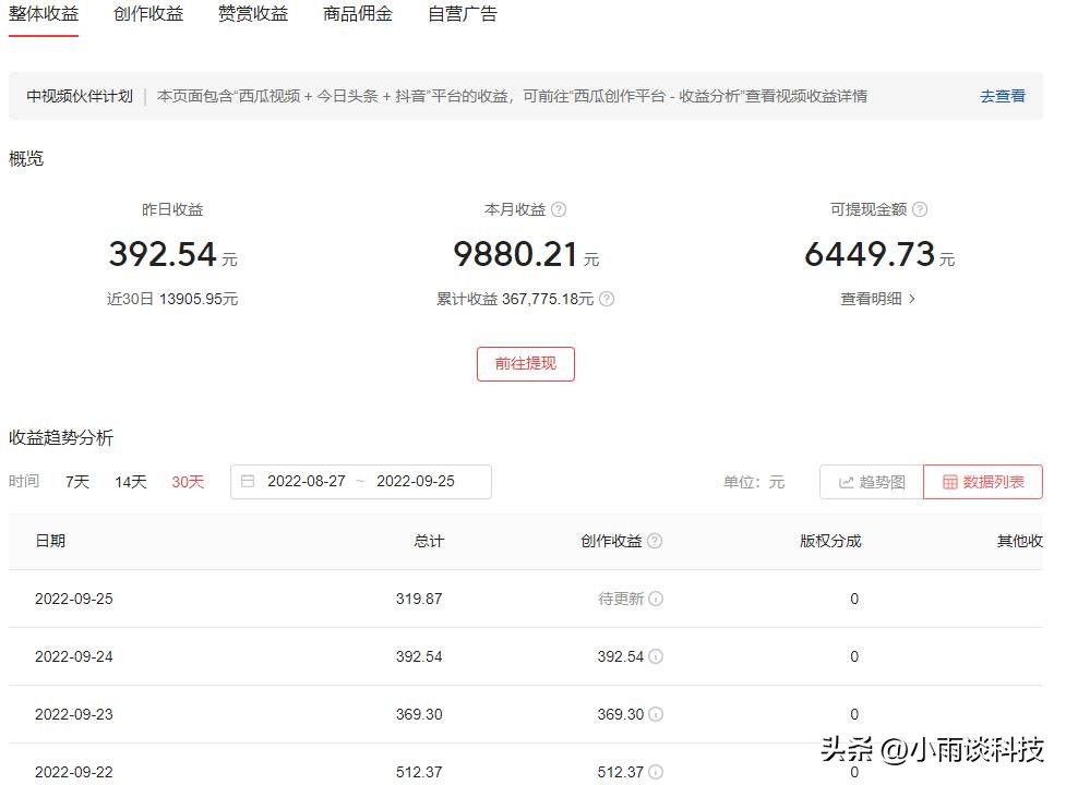 用手机赚钱的方法月入过万,一部手机赚钱月入过万的方法