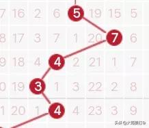 历史120期走势图,历史同期1007期走势图