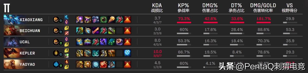 【年度回顾】2022LPL上单经典十大战役