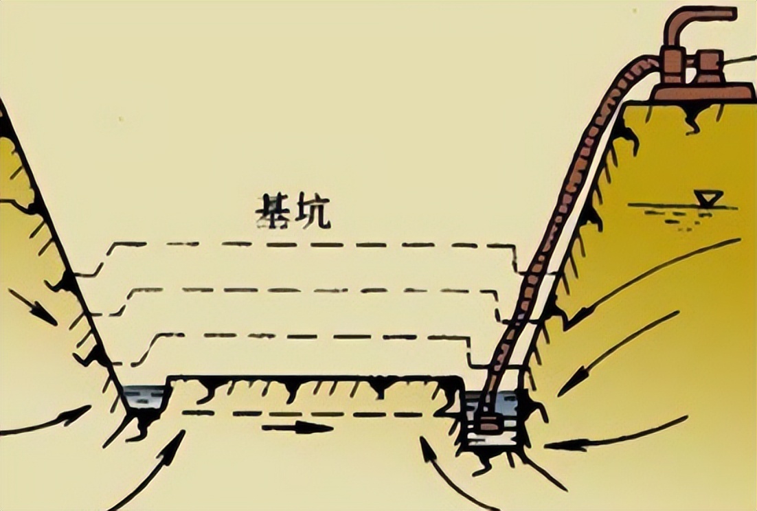 工程地质条件及水文地质条件分析,水文地质条件分析结论和建议