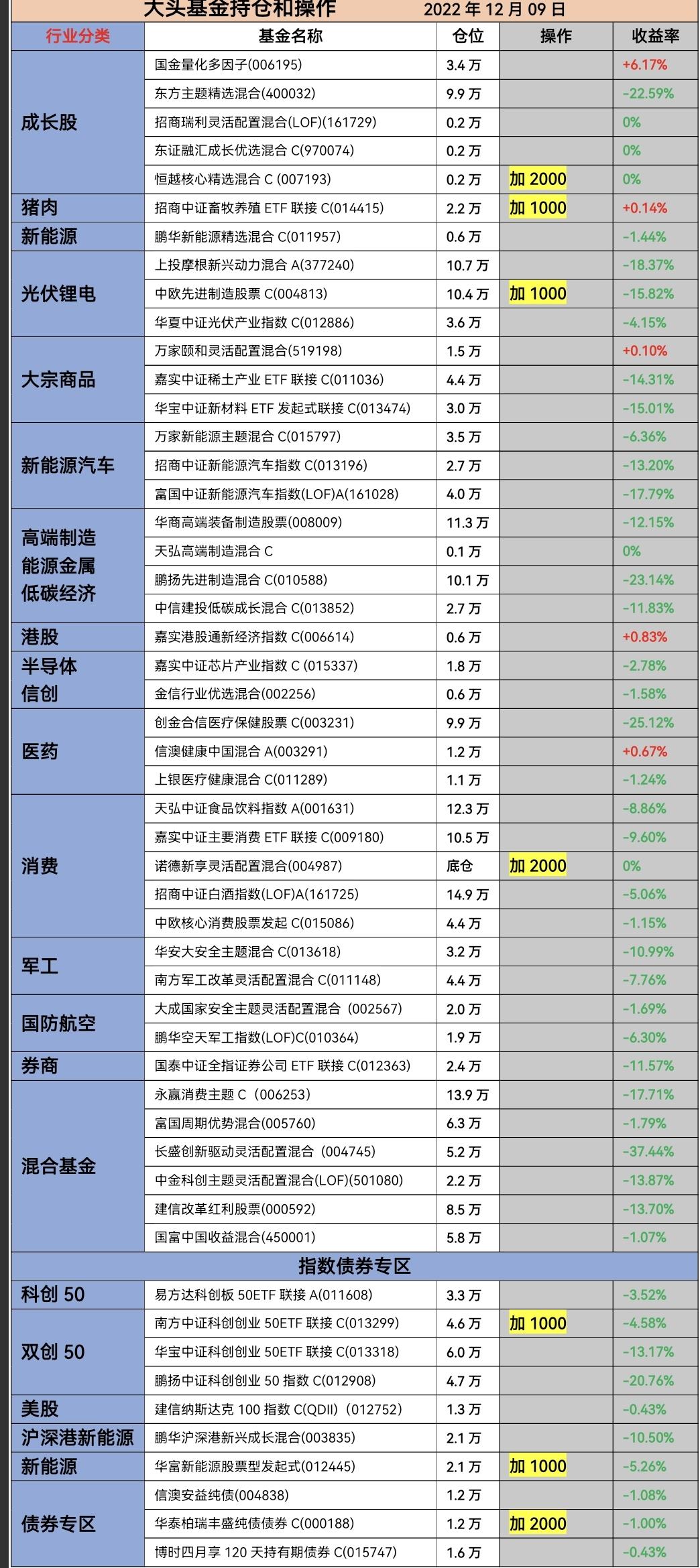 百万融资实盘,百万翻倍实盘