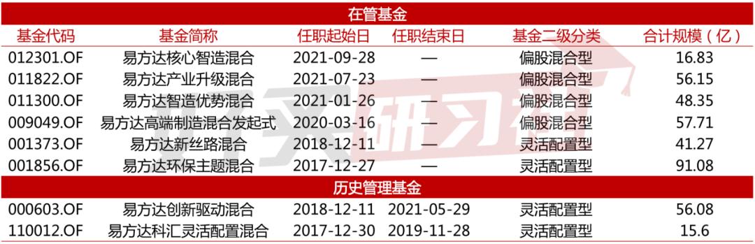 易方达祁禾：十几年如一日的制造业专精达人