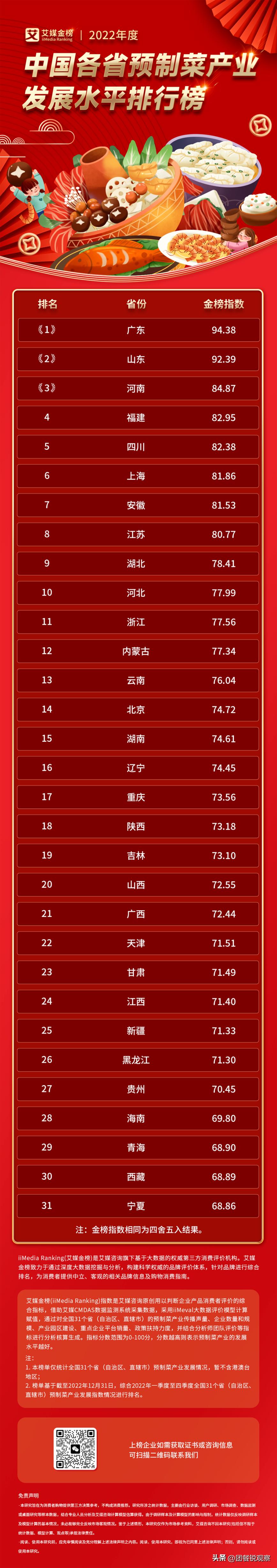 周报丨碧桂园新设餐饮管理公司；预订餐平台聚美味完成百万级融资