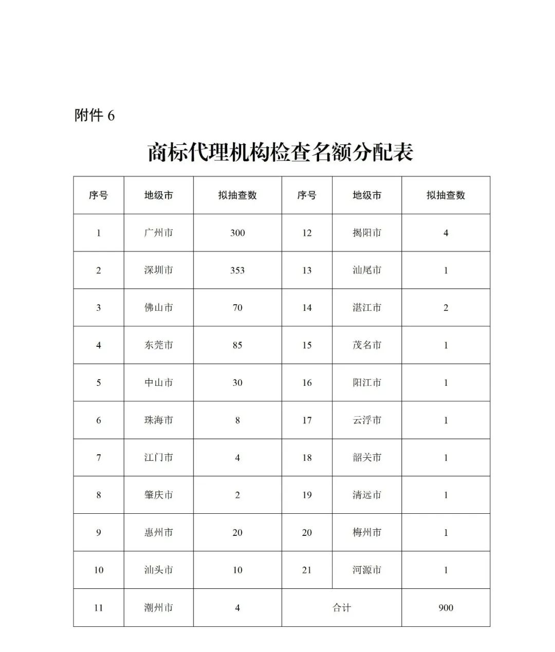 2020非正常专利申请被驳回数量,如何避免非正常专利的申请