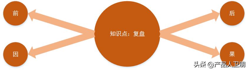 如何快速做市场调研,新行业如何做市场分析