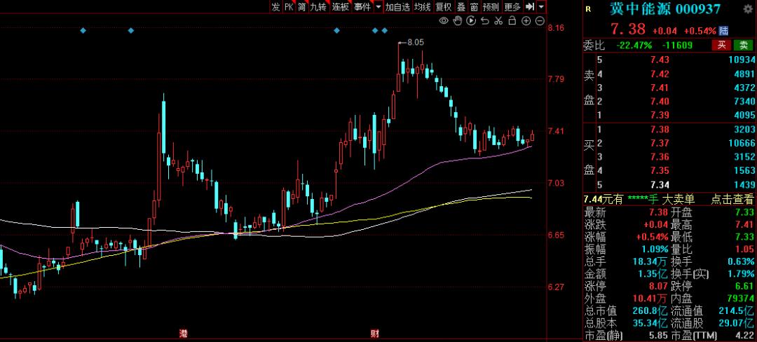 2023低价股息率高的股票,连续3年高股息率个股排行
