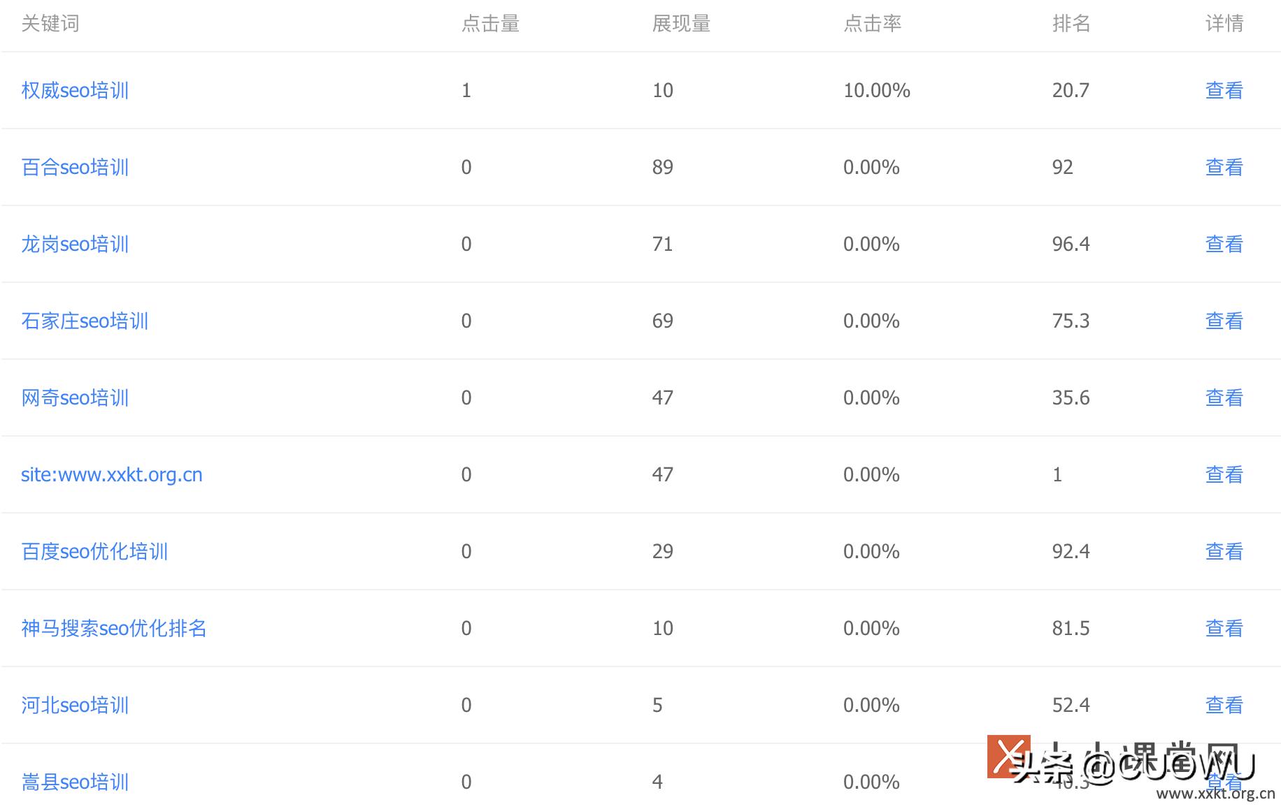 网站更换域名之后无排名,网站更换域名后收录新网址