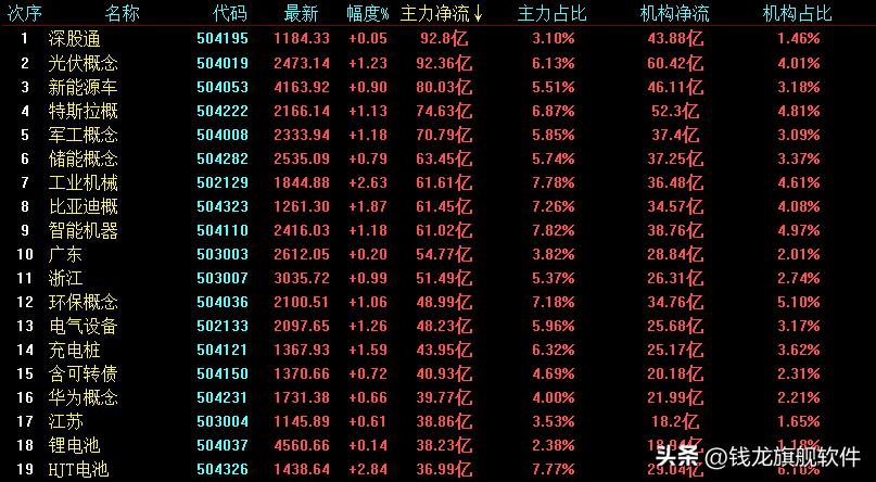 三大指数联袂反弹春季行情已至,每日策略大盘探底回升