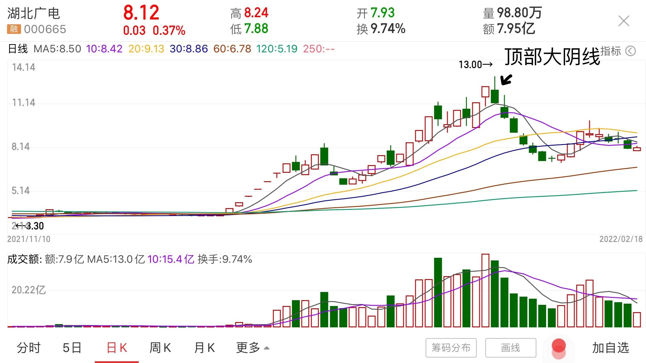 k线二波上涨,k线2阳夹1阴