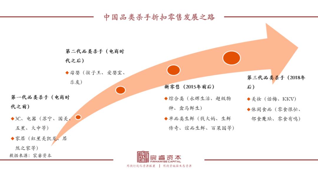 万字拆解“折扣连锁”成长之路:中国千亿级大玩家会是谁?