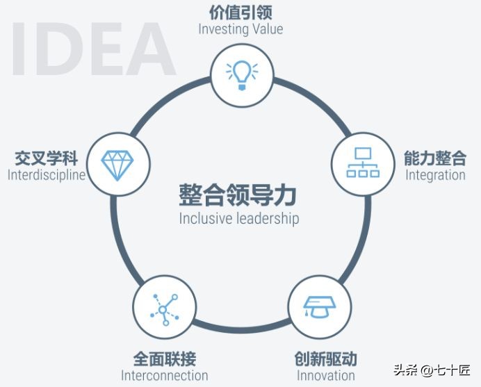 中国人民大学商学院mba在职研究生,中国人民大学mba研修班怎么申请