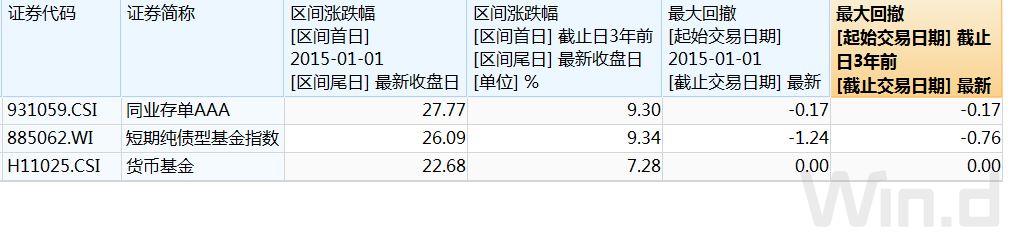 你们买了多少余额宝,余额宝买哪个好