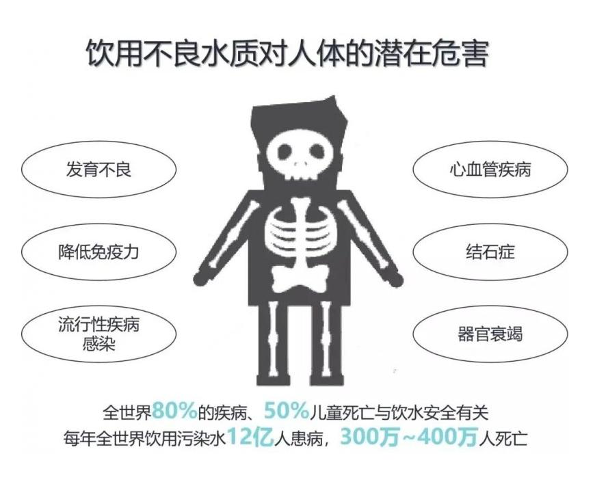 净水器2023横评,净水器测评最新2024