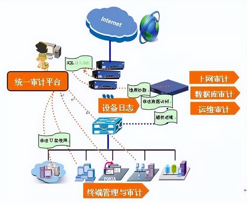 流量监测系统网络安全,网络流量监测进行网络行为监视