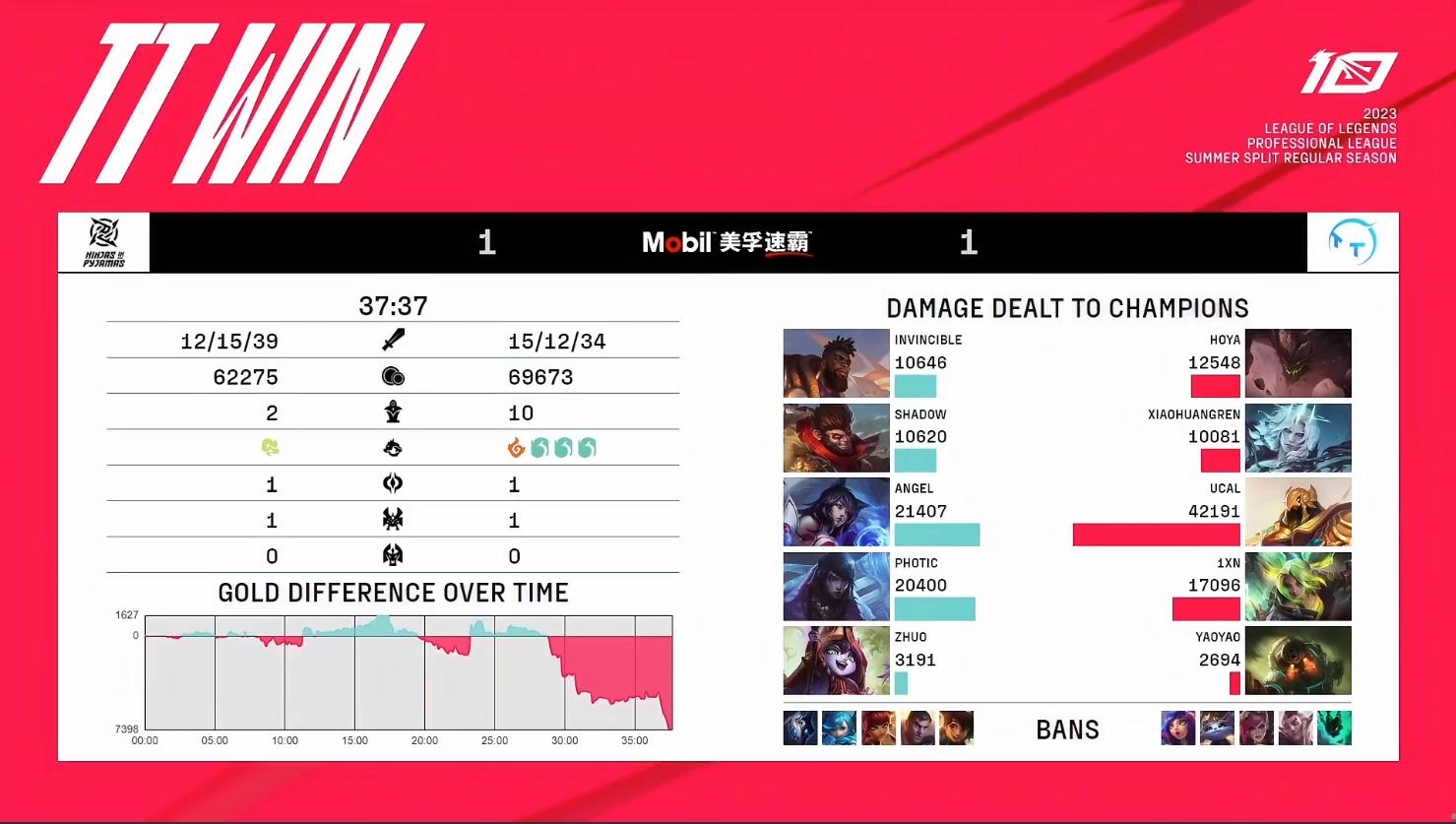 nip对战tt赛后采访,lpl春季赛tt战胜nip