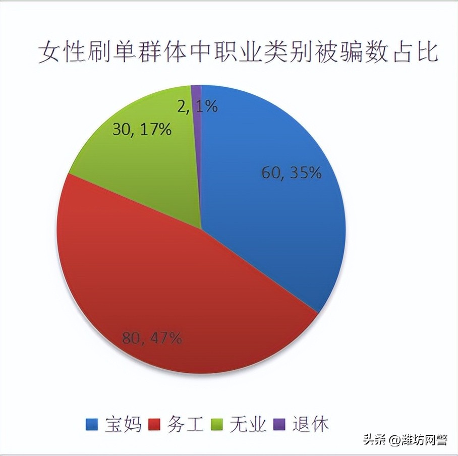 教你识破刷单诈骗的三种套路,刷单类骗局新套路对照表