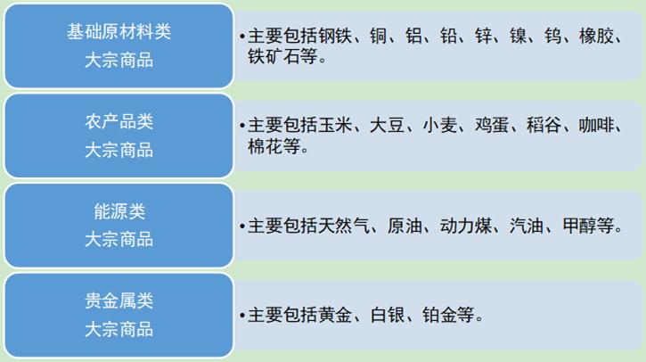 一文读懂商品etf,证券etf深度解析