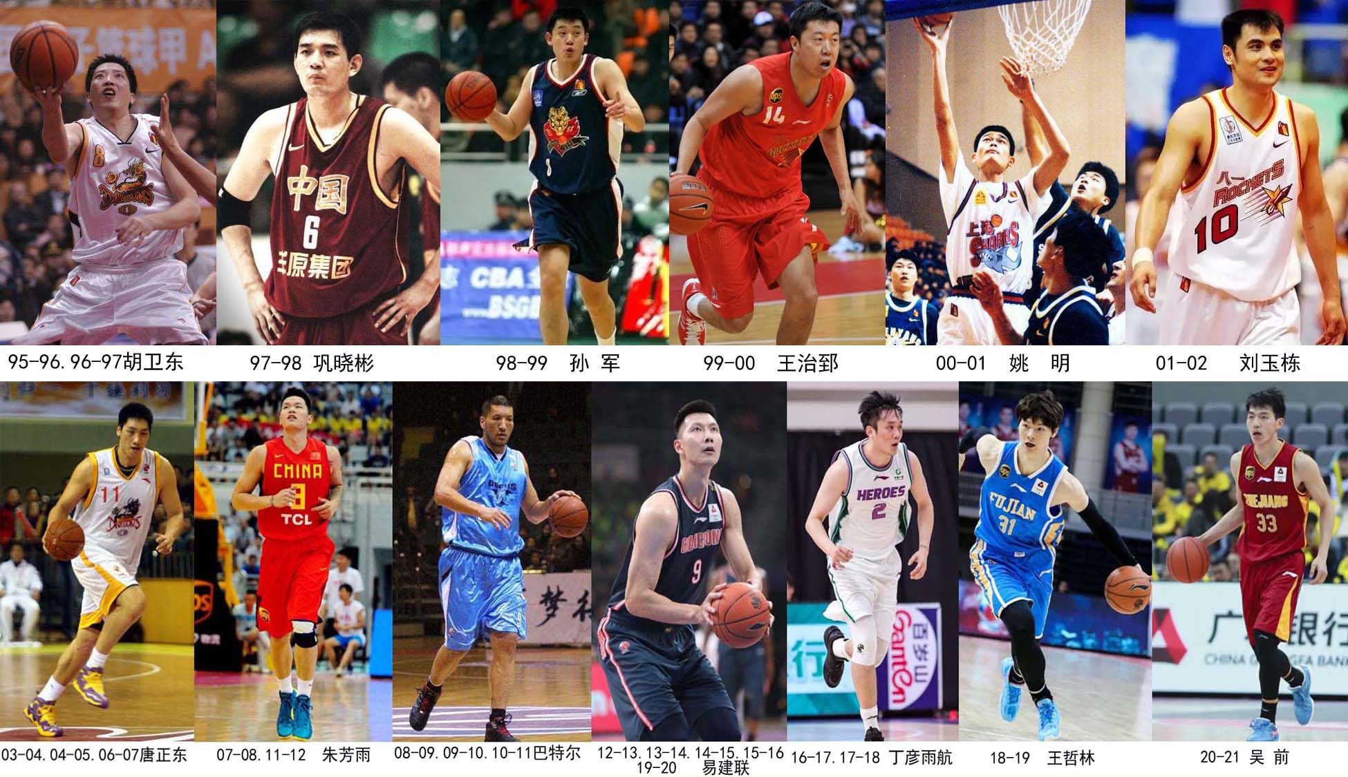 cba男篮生涯总得分排名榜,cba男篮知名球星
