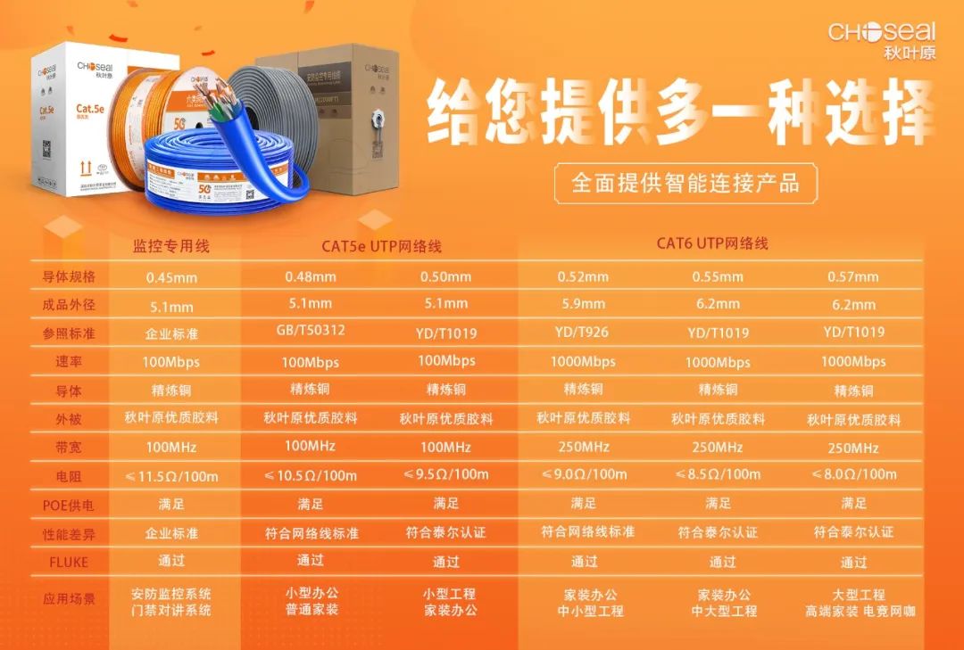 家里拉网线哪个划算,家庭拉网线哪种划算