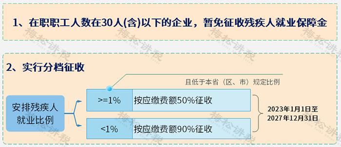 2月征期延期,2月征期延长