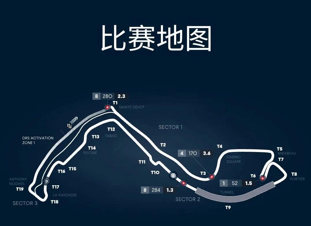 2022摩纳哥大奖赛正赛回放,2023摩纳哥正赛