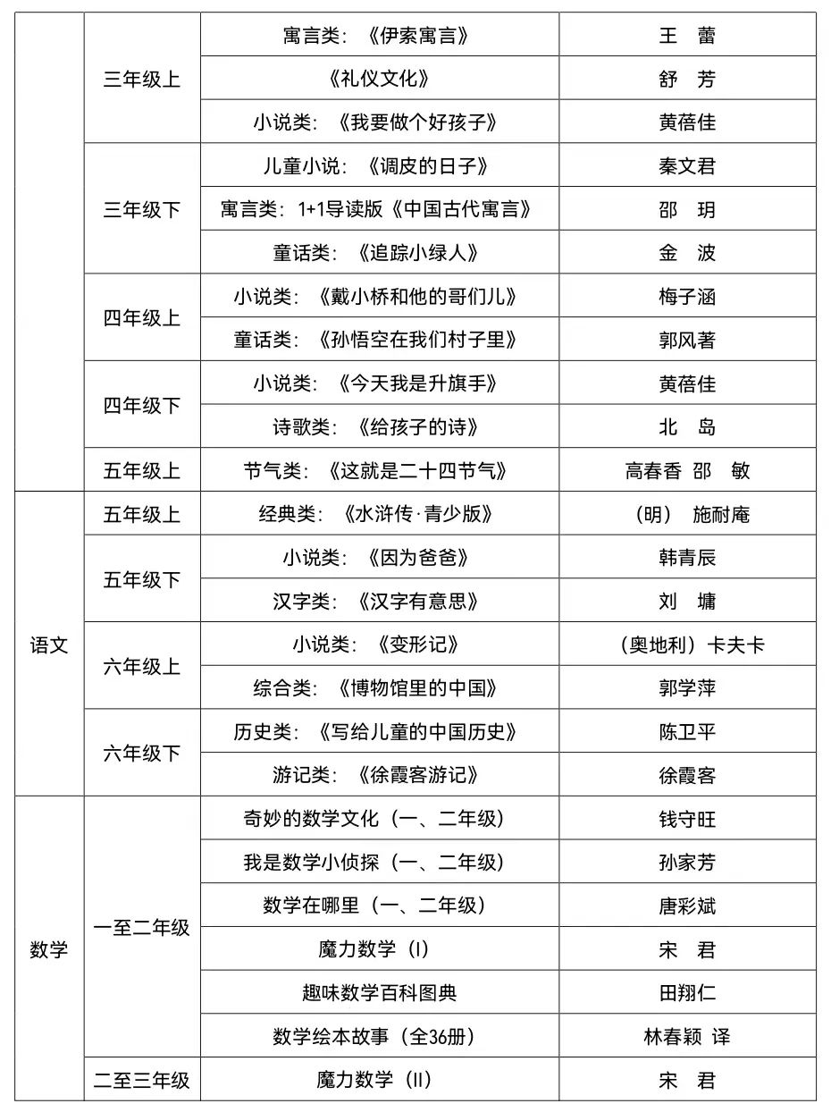 推荐小学生高质量课外书单,中小学生必读优秀课外书推荐