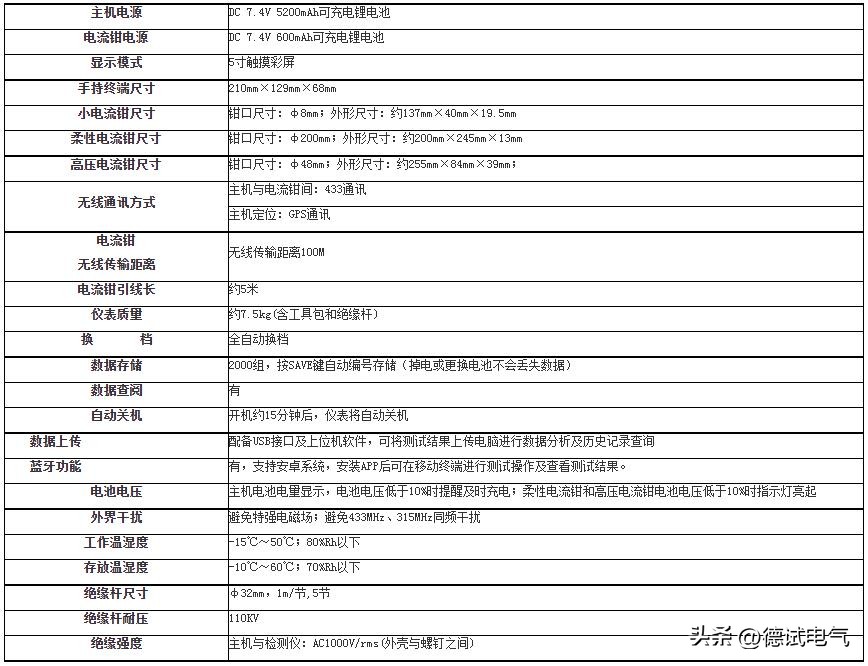 DSGB-F无线高低压CT变比测试仪-GPS同步对时-|德试电气|