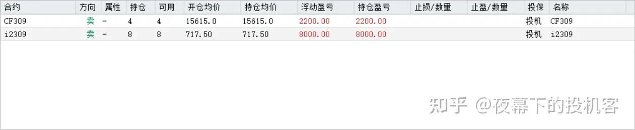 我的期货交易记录20230530