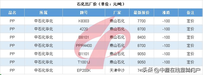 未来5年塑料行情分析,塑料行情4.17
