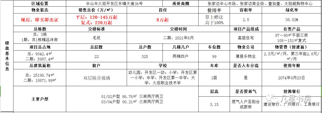 中山凯柏双子星二手房,中山市凯柏星荟