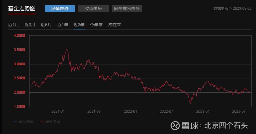 2023年上证指数最低点,上证指数2024年最低点
