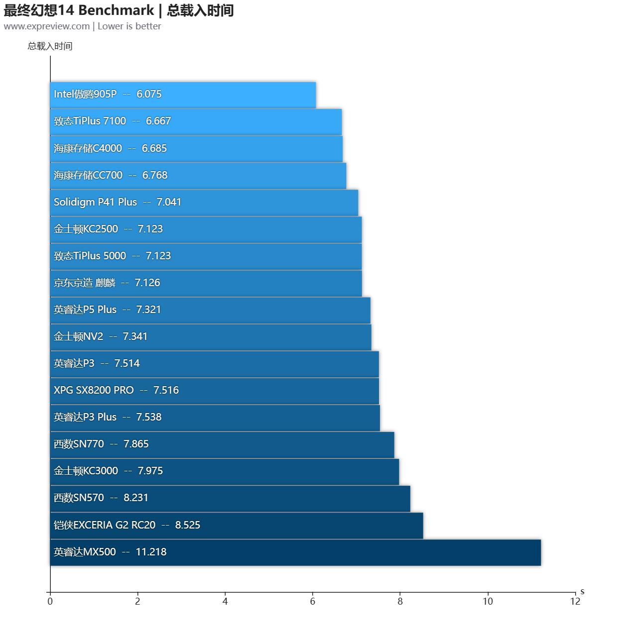 大容量ssd固态硬盘横向测评,2.5寸ssd固态硬盘评测