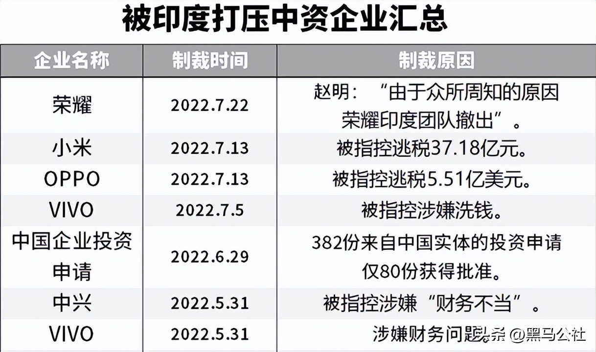 印度禁止千元手机的原因,中国手机在印度疯抢