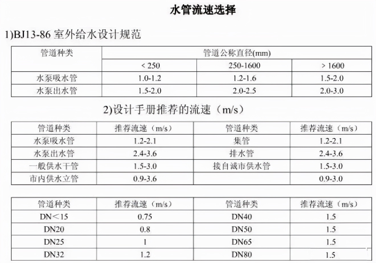 暖通计算公式大全集,单位换算公式大全暖通