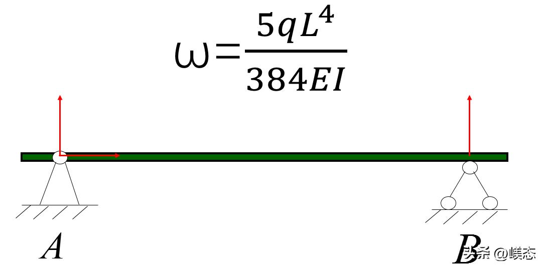 solidworks简支梁挠度计算,简支梁的挠度计算方法