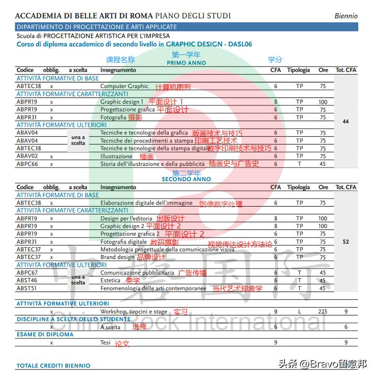 罗马美术学院的多媒体设计专业,罗马美术教学
