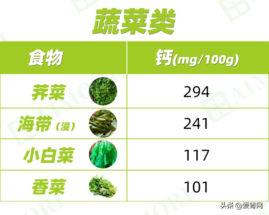 高磷低钙食物一览表,高蛋白低钾食物有哪些