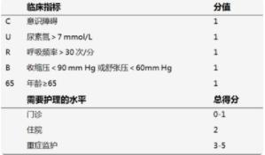 肺炎需不需要住院,肺炎需不需要打点滴