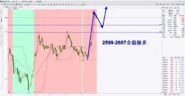 期货所有品种20200506走势建议,期货2020.10.19号早盘分析
