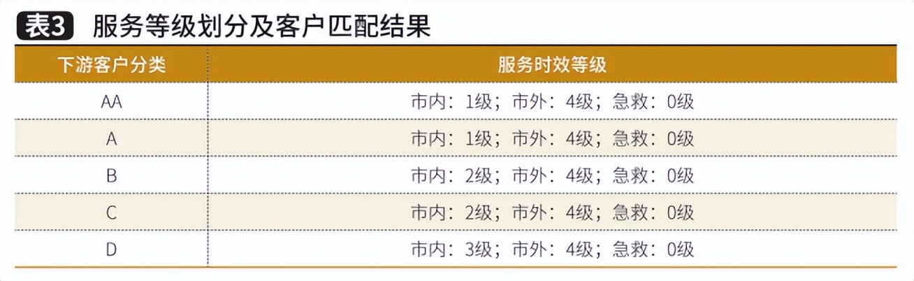 第三方医药物流服务方案费用,第三方医药物流服务流程