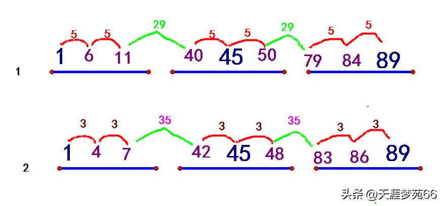 九宫格的解题方法怎么找中间数,解决九宫格中间没有数的方法视频