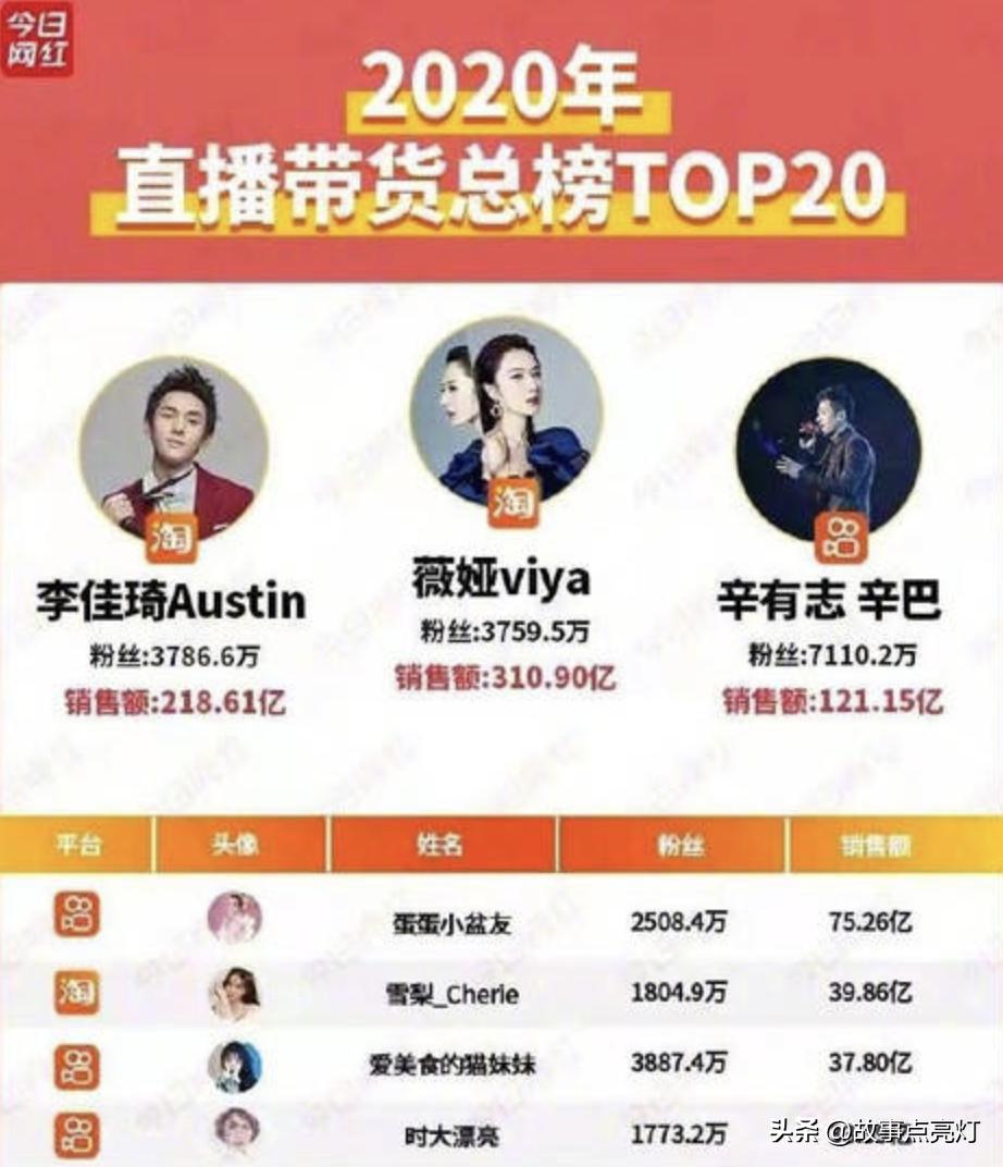 那一年，李佳琦月薪四千，罗永浩负债6亿