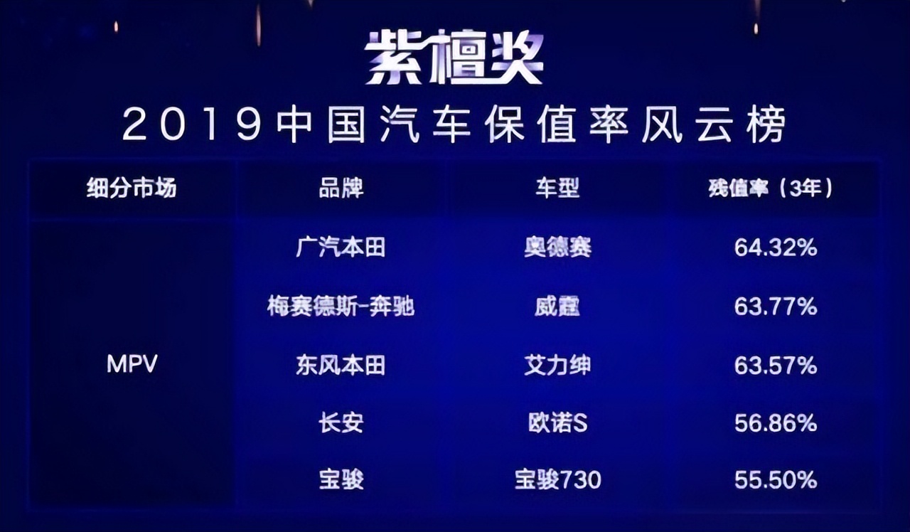 丰田和本田哪个档次高？丰田和本田SUV哪个质量好